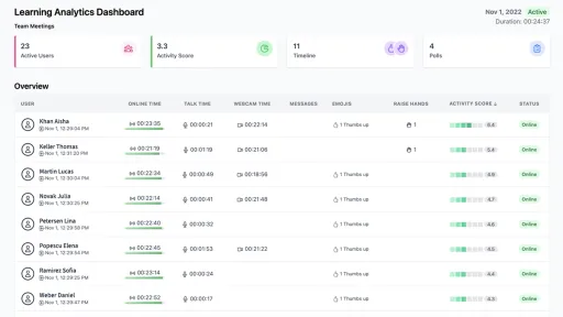 Learning analytics dahsboard
